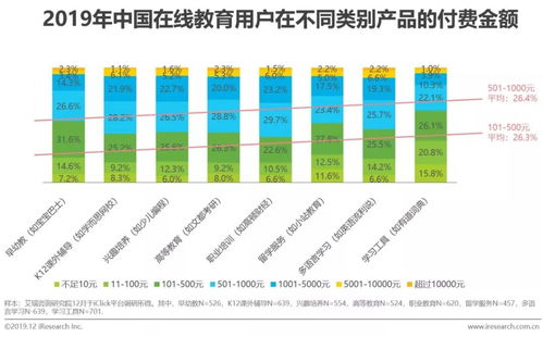 研究報告 丨探索中國在線教育產品的營銷策略