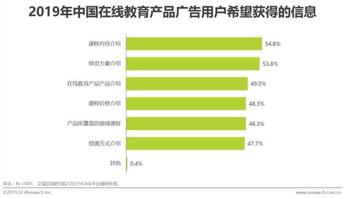 2019年中國在線教育產品營銷策略白皮書