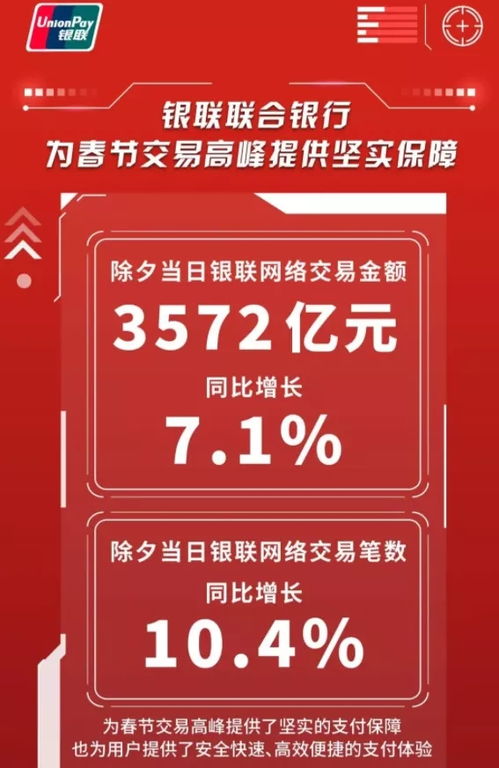 銀聯 網聯 支付寶春節交易數據出爐