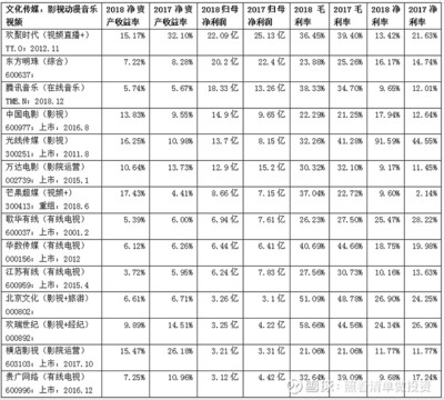 可選消費:文化傳媒(出版發行、廣告營銷、網絡游戲、影視動漫音樂視頻)、文教休閑(文教用品、教育培訓)