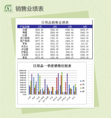 生活常用日用品銷售登記表Excel模板