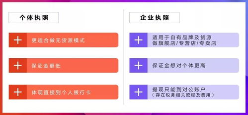 無貨源抖音小店如何辦理營業執照 新手做無貨源抖店辦理營業執照范圍怎么選