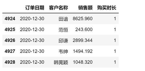 日用品電商銷售數(shù)據(jù)分析